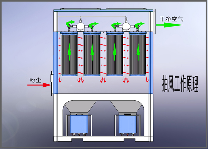 濾筒除塵器-工業(yè)除塵器廠家