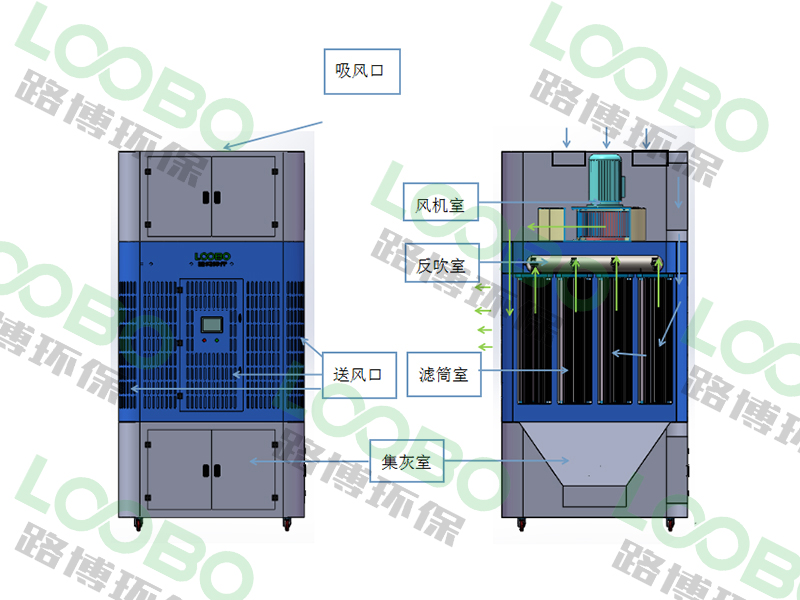 自循環(huán)煙塵凈化一體機(jī) (3).jpg